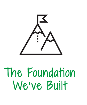The Foundation We've Built