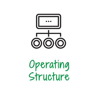 Operating Structure